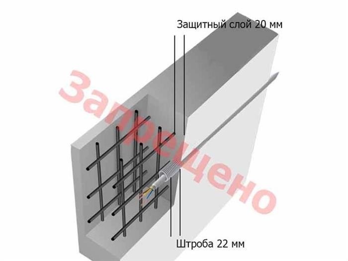 Можно ли поменять проводку без ремонта