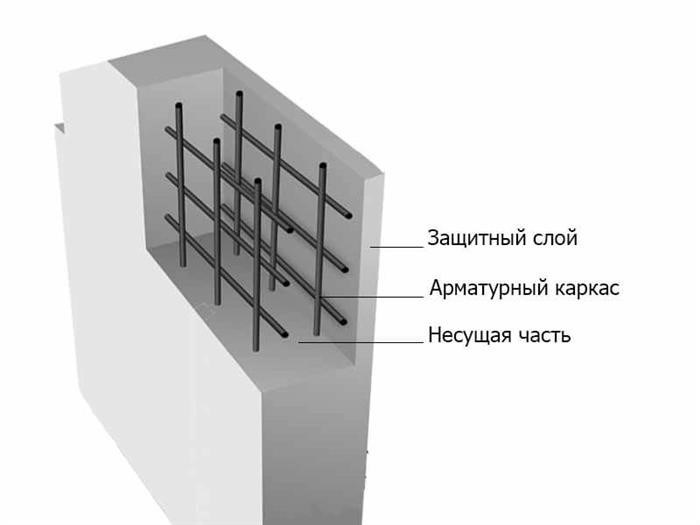 Какой провод идет на сигнал ВАЗ-2106