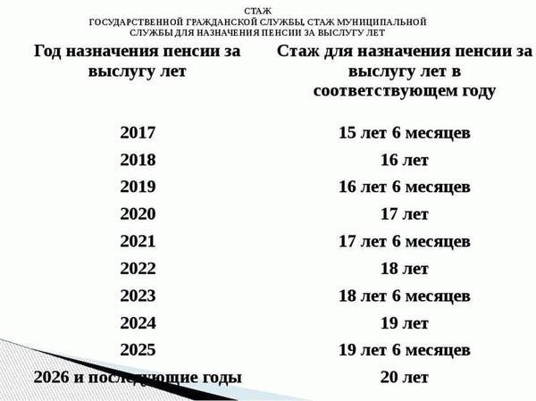 В страховой стаж попадает не только время работы