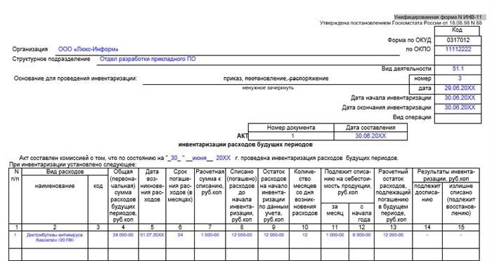 Что относится к расходам будущих периодов