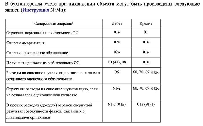 Документы на оргтехнику: полезная информация в 2024 году