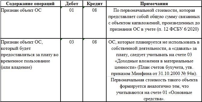 Учет специальных инструментов и приспособлений в бухгалтерском учете