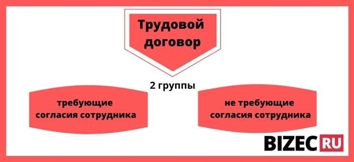 Условия трудового договора с индивидуальным предпринимателем, заполненный образец