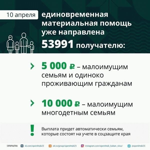 Выплаты для многодетных семей в Краснодарском крае