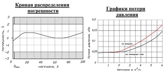 Бытовой диафрагменный счетчик газа NPM (Газдевайс) G1,6/ G2,5/ G4