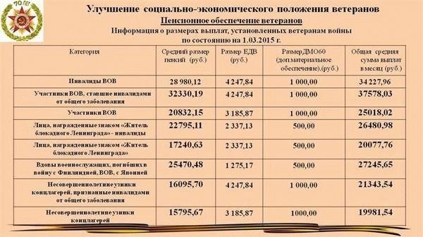 Чем будут пользоваться военные пенсионеры в 2025 году