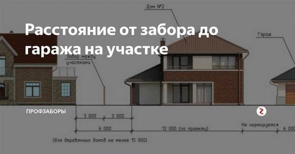 Территория за забором частного дома: права и обязанности