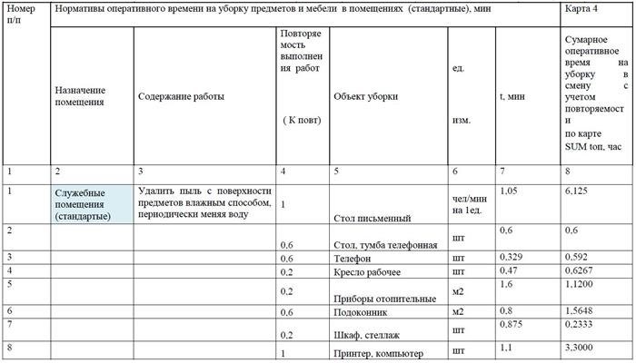 Особенности расчета стоимости уборки