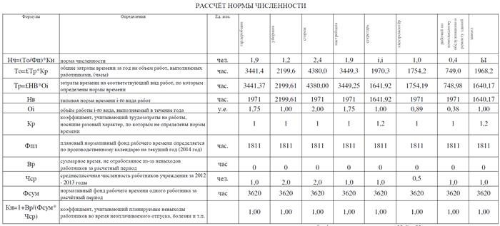 Расчет площади уборки