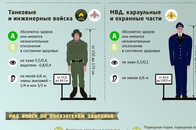 Продолжаем искать место службы человека