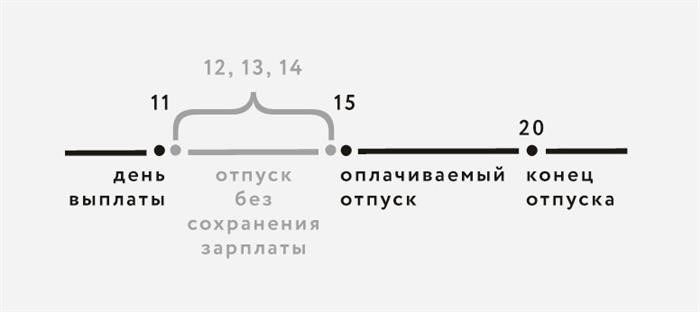 Отказ в отпуске работнику: обоснованные причины