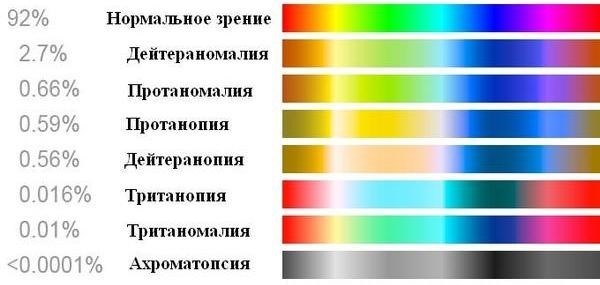 Что грозит при попытке обмана медкомиссии