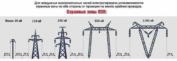 На каком расстоянии безопасно жить от ЛЭП?