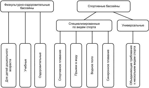 2 Нормативные ссылки