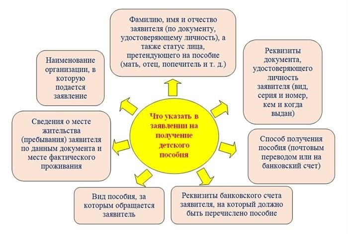 Собираем комплект справок: о рождении, составе семьи и другие