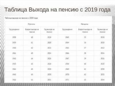 Функции пенсионного обеспечения в 2025 году