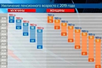 Кто такие муниципальные служащие?