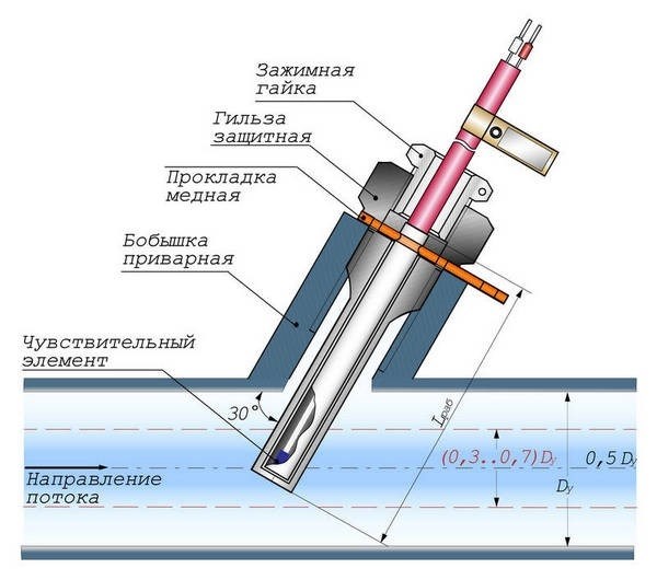 Маркировка термометров сопротивления