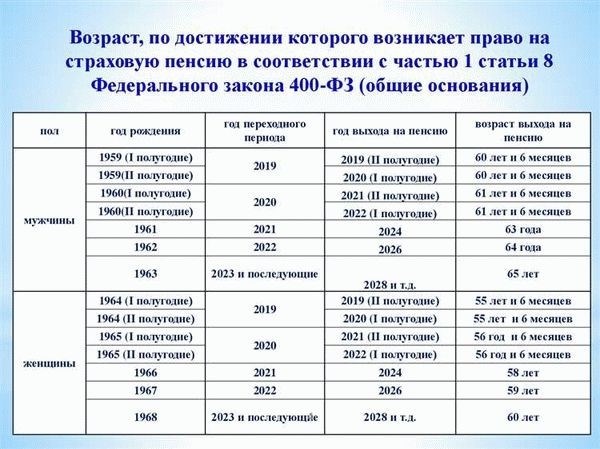 Определение и основные положения