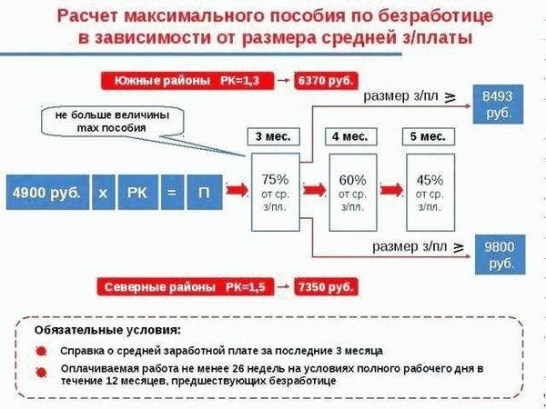 Больничный по уходу: основные аспекты