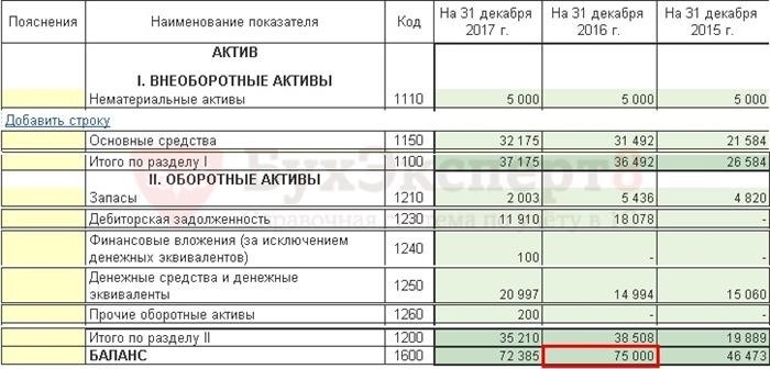 Инструкция по взаимодействию с налоговым органом