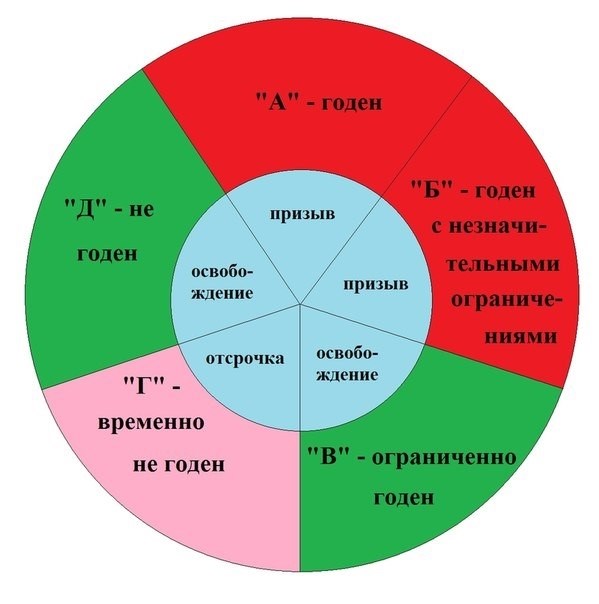 Где проводят осмотр специалистами военкомата?