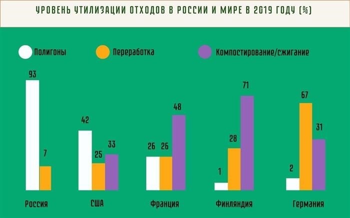 Как рассчитать ТКО на 1 человека?