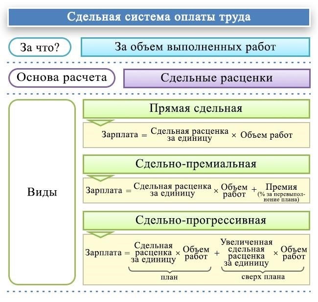 Расчет бригадной заработной платы