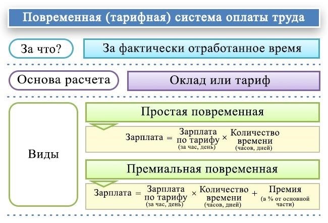 Расчет зарплаты в командировке: нюансы