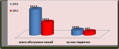 Социальный участковый – обязанности