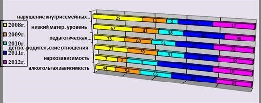 Что включает в себя работа участкового социального работника