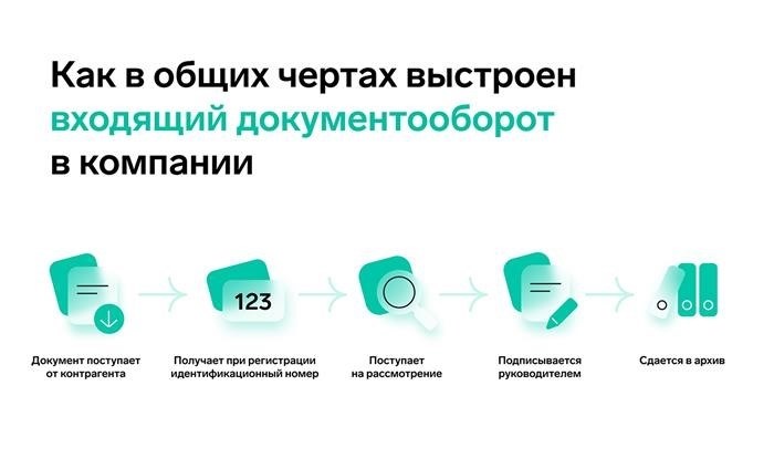 Типы документов в электронном документообороте