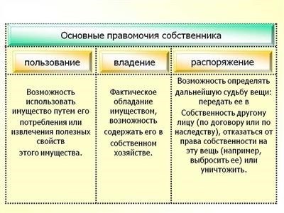 Кому принадлежат нежилые помещения в многоквартирном доме?