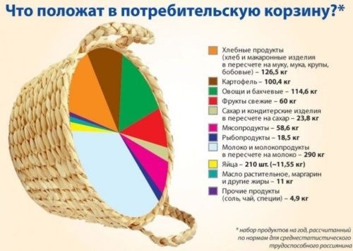 Как эффективно распоряжаться средствами на покупку продуктов питания