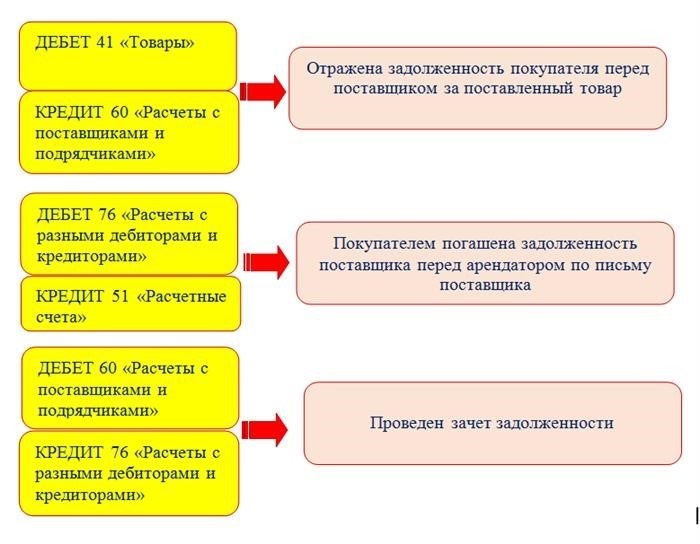 В каких случаях готовят такое обращение