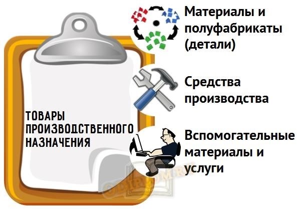 Характеристики и особенности промышленных товаров