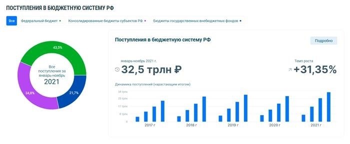 Чем занимается отдел общего обеспечения в налоговой?