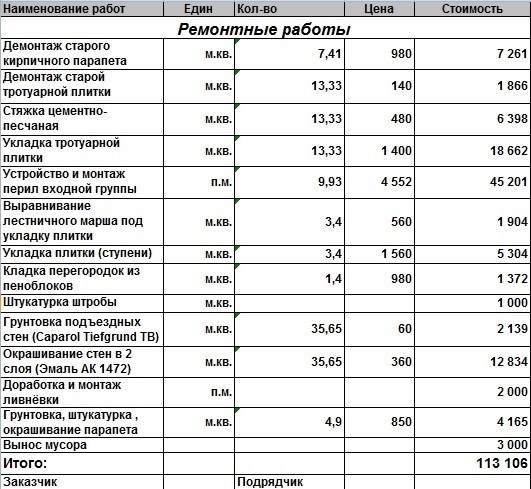 Ремонт подъездов в хрущевках и новостройках