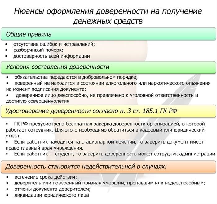 Основные правила при составлении доверенности