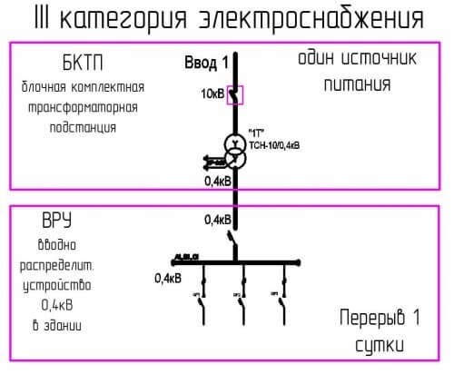 Категории потребителей