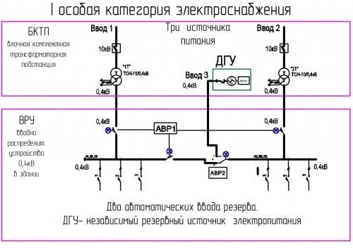 Определение величины аварийной брони