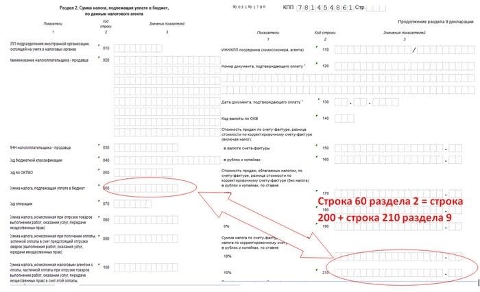 Типичные ошибки и расхождения в НДС