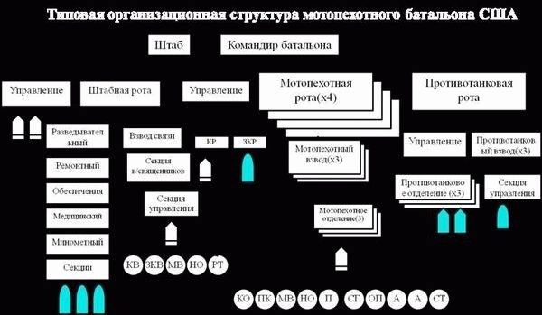 Изменения численности взвода в период мирного времени