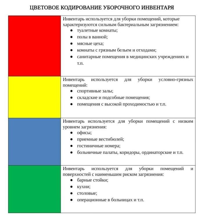 Нюансы маркировки в общепите