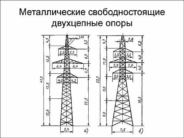 Ширина санитарной зоны