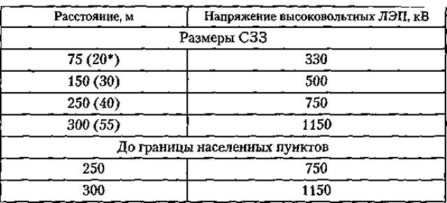 Как определить напряжение ЛЭП