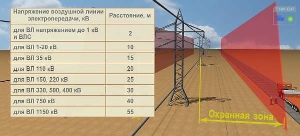 Как защититься от электромагнитного излучения