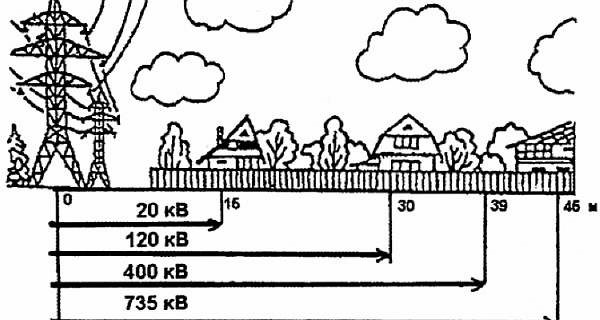 Вред для здоровья от линии ЛЭП
