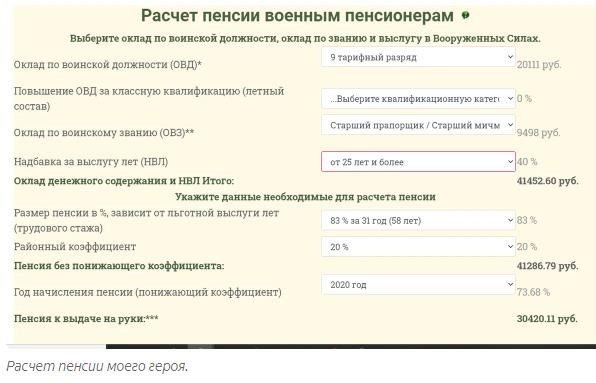 Сколько получат сержант, прапорщик, капитан и полковник полиции после индексации