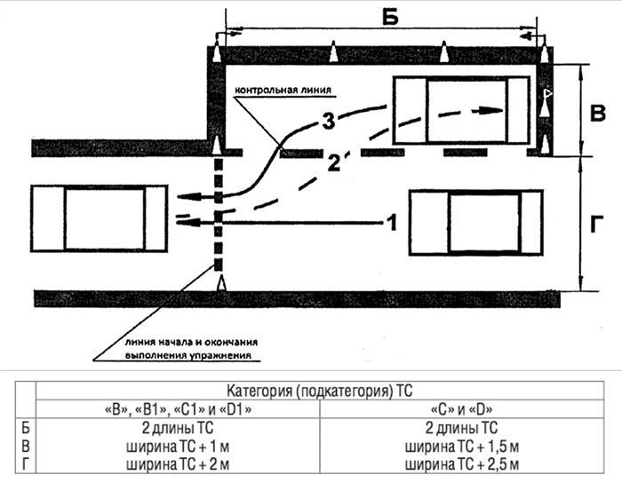 Упражнение N 5 